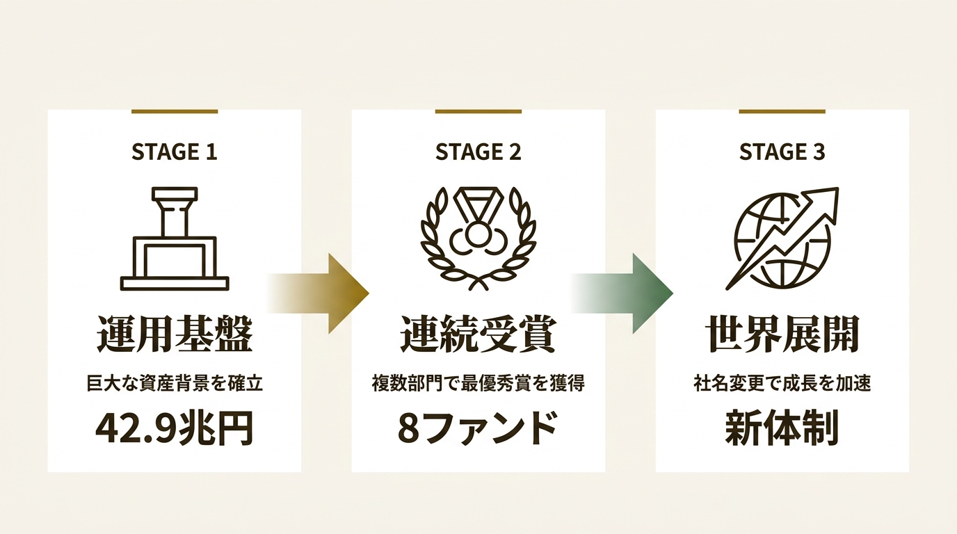 アモーヴァ・アセットマネジメント株式会社 ニュース要点の図解