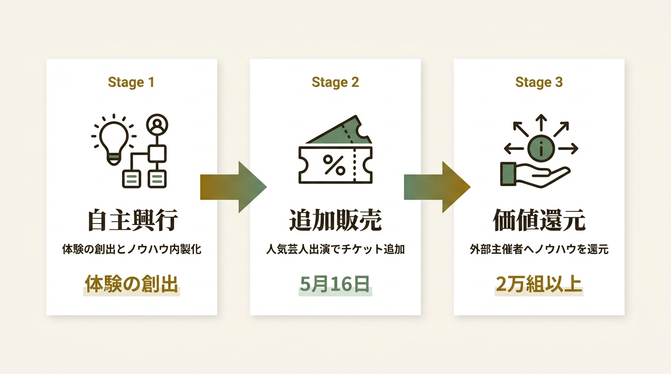 株式会社grabss ニュース要点の図解