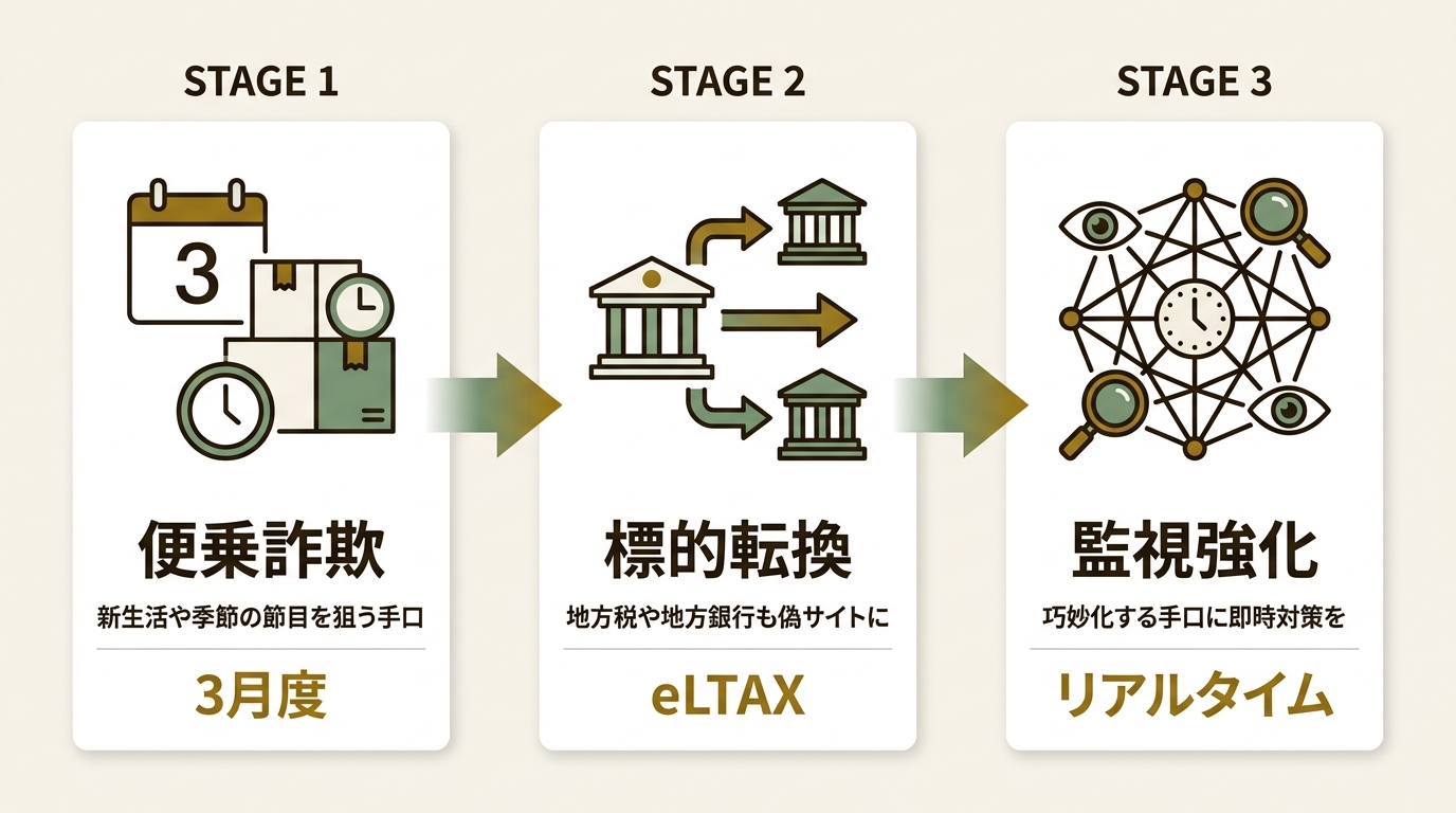 BBSS株式会社 ニュース要点の図解