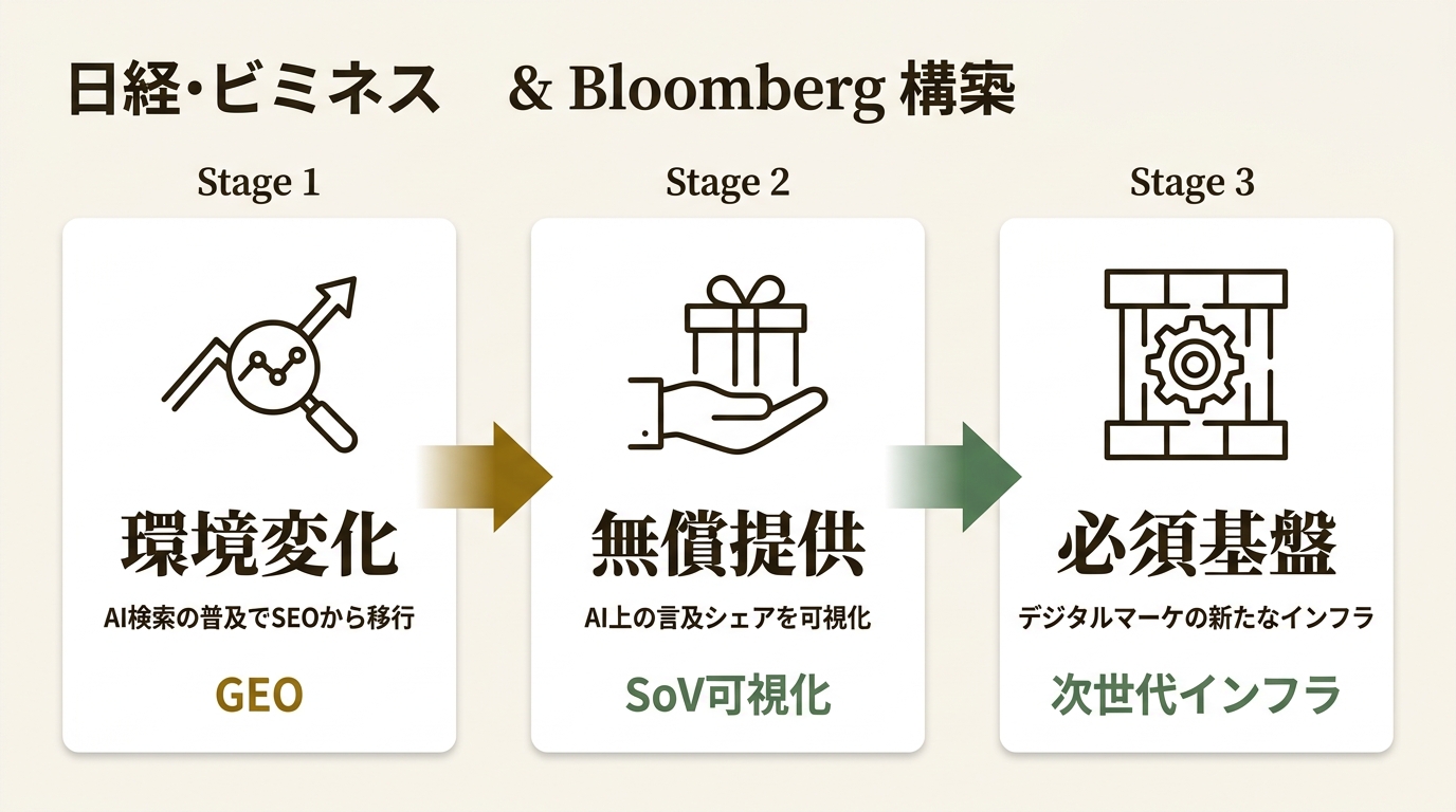 株式会社CINC ニュース要点の図解