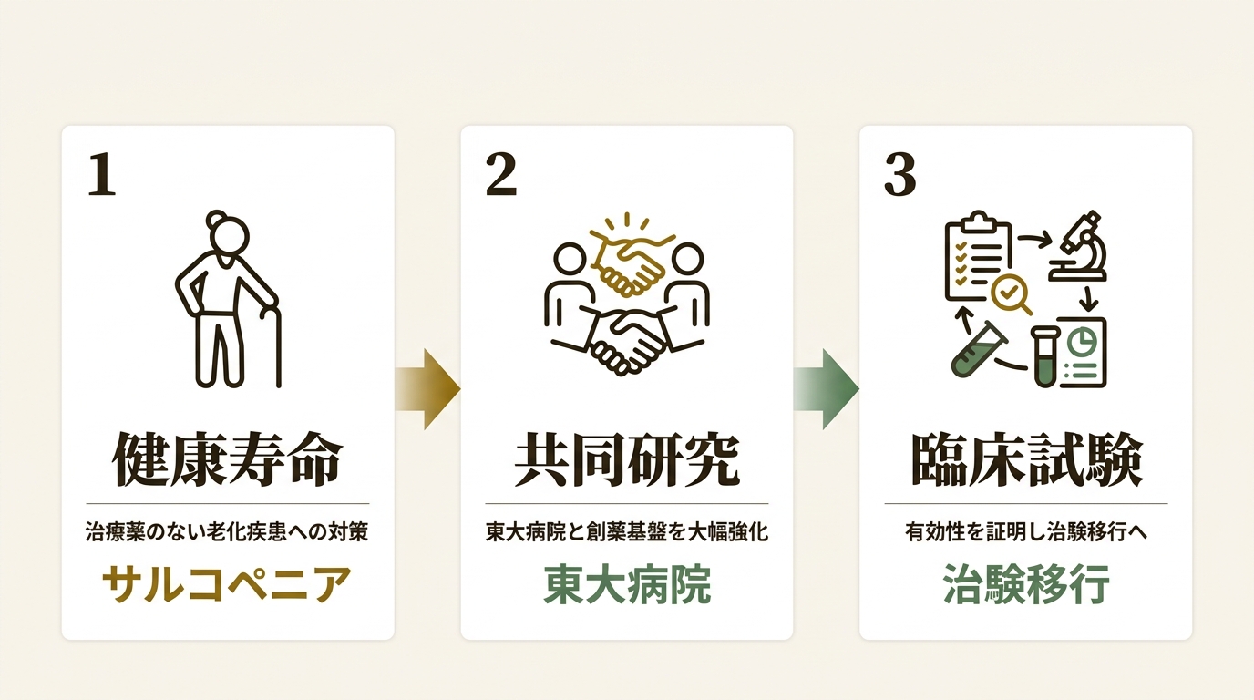 U-Factorホールディングス株式会社 ニュース要点の図解