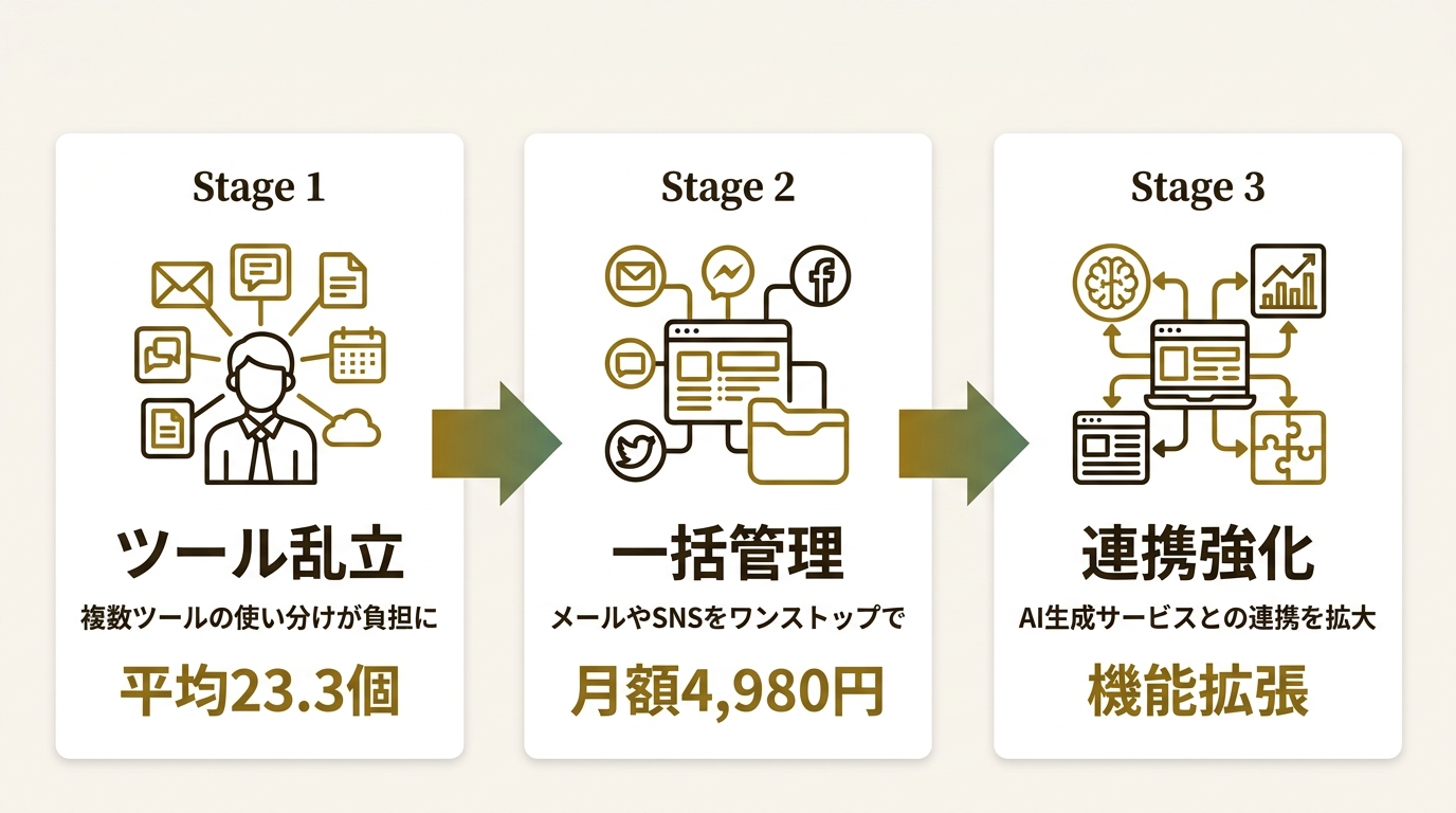 合同会社JOYNICS ニュース要点の図解
