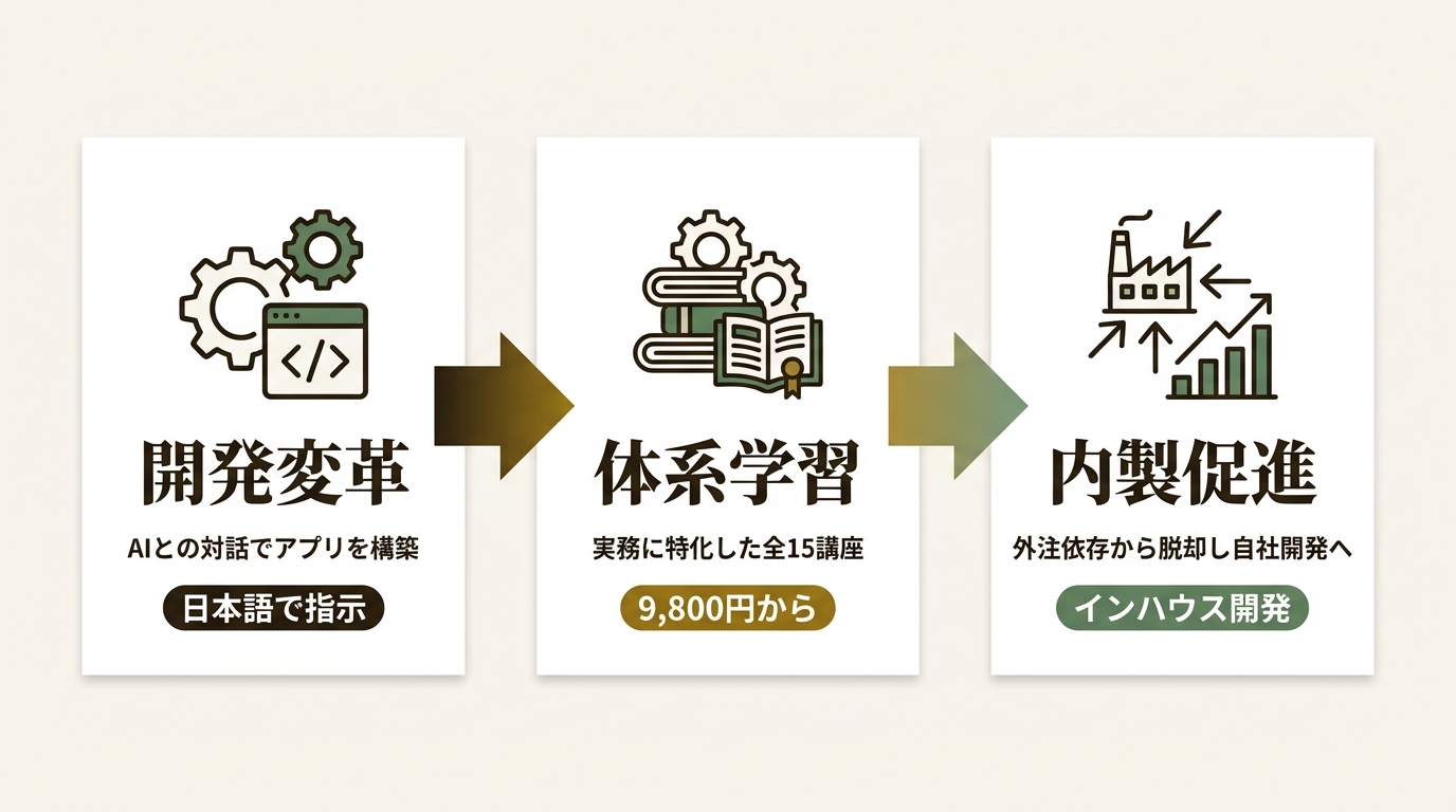 一般社団法人日本量子コンピューティング協会 ニュース要点の図解