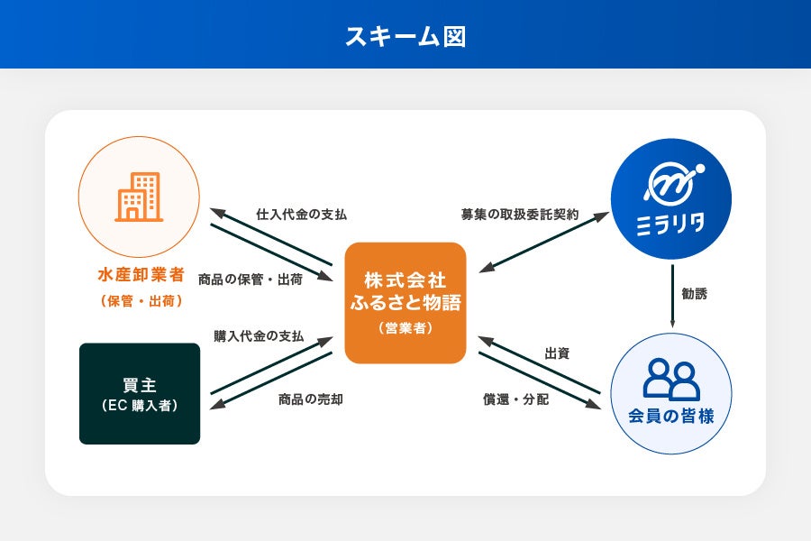 PR Times掲載画像