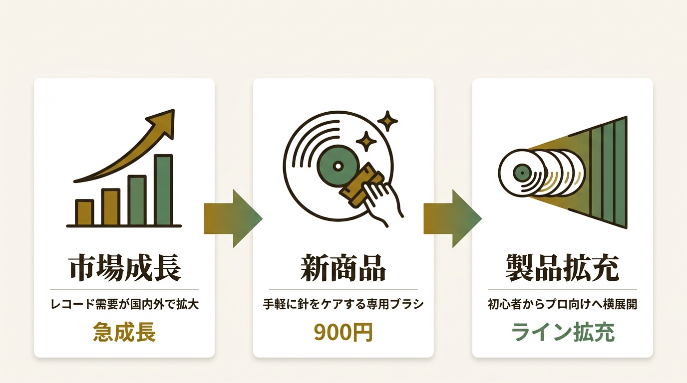 株式会社ナガオカトレーディング ニュース要点の図解