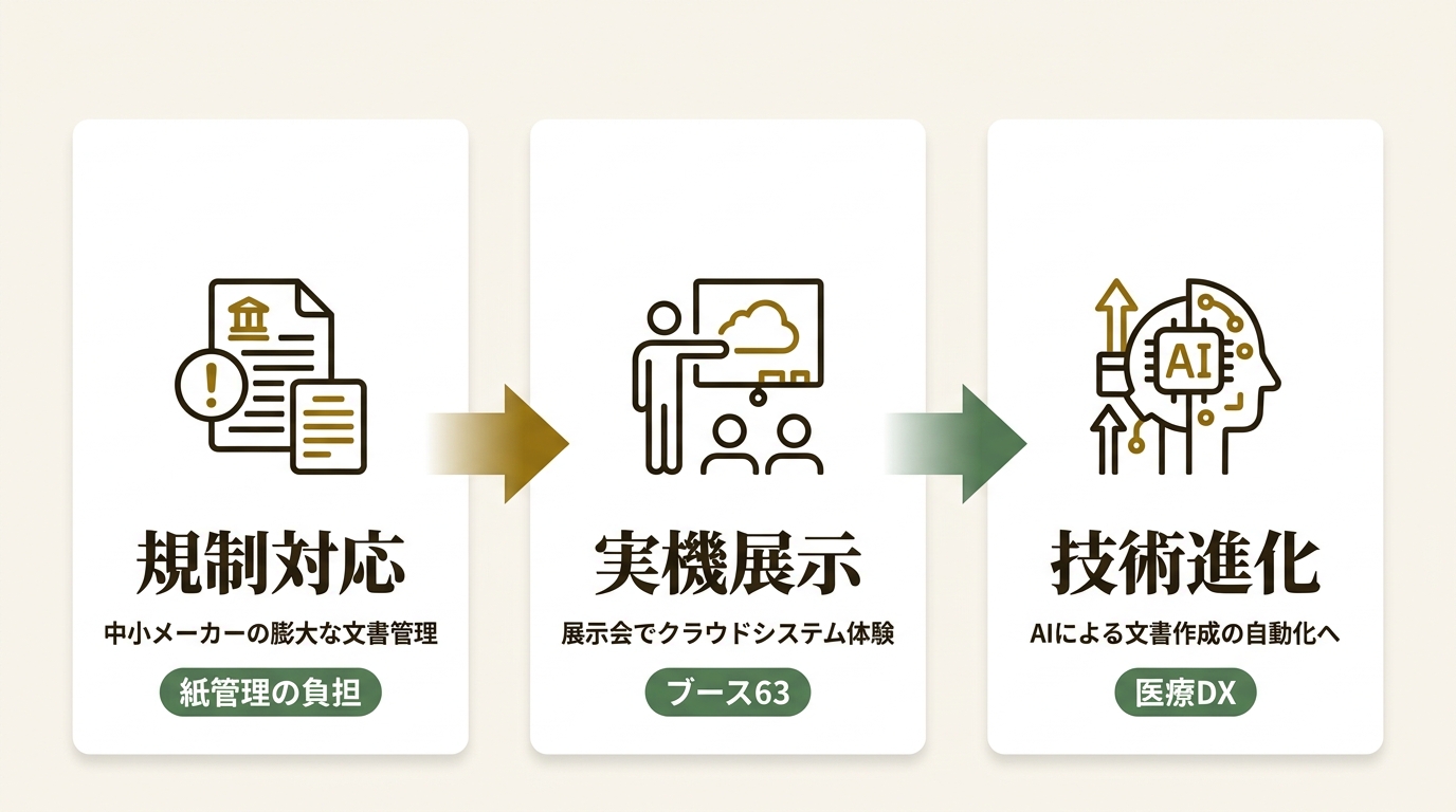 株式会社Berry ニュース要点の図解
