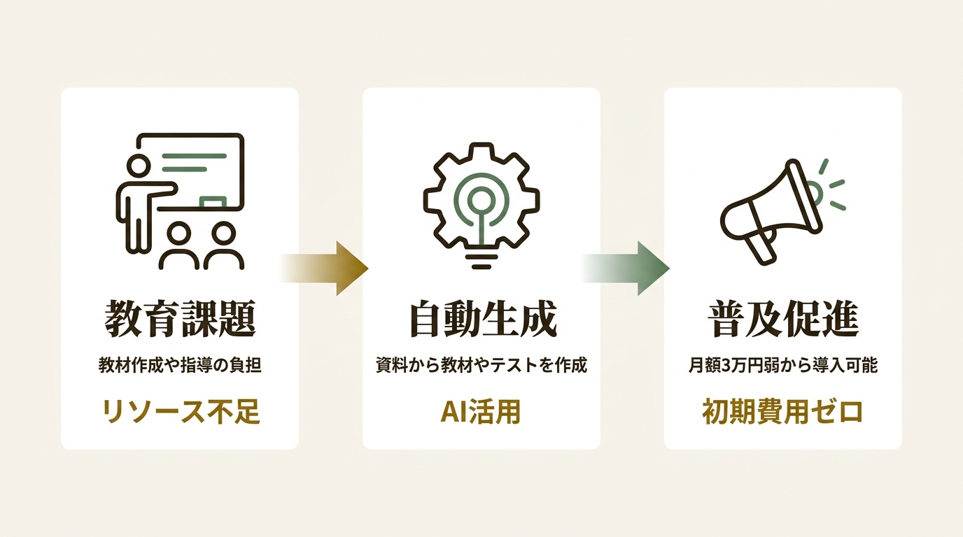株式会社アレグロマジック ニュース要点の図解