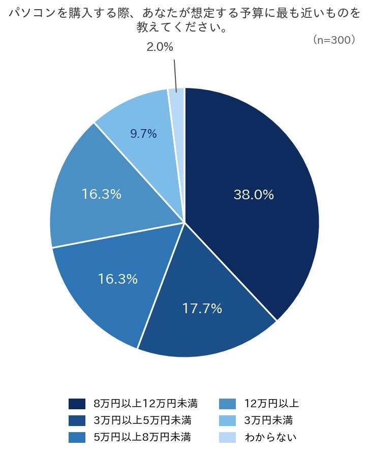 未知株式会社