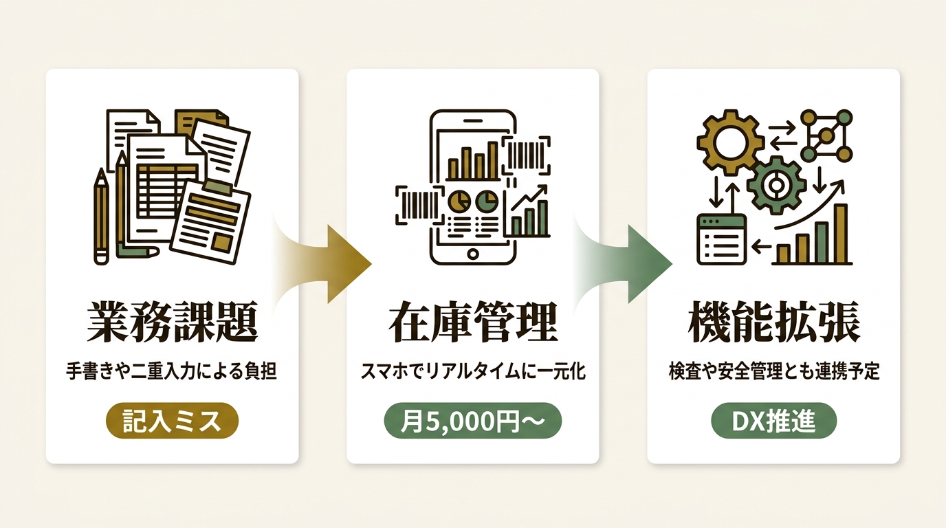 株式会社Mountain Gorilla ニュース要点の図解