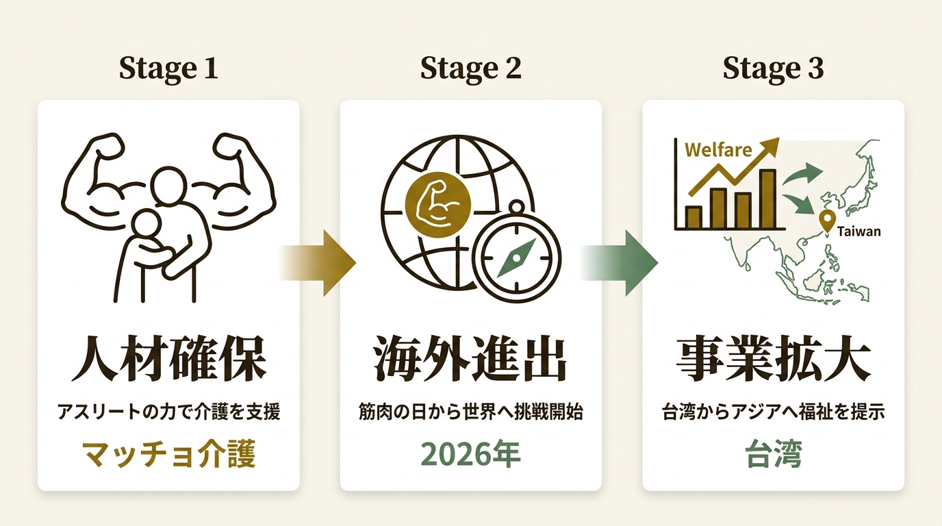 株式会社ビジョナリー ニュース要点の図解