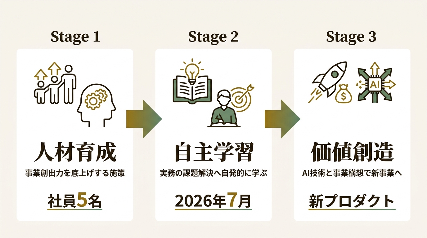株式会社アルネッツ ニュース要点の図解