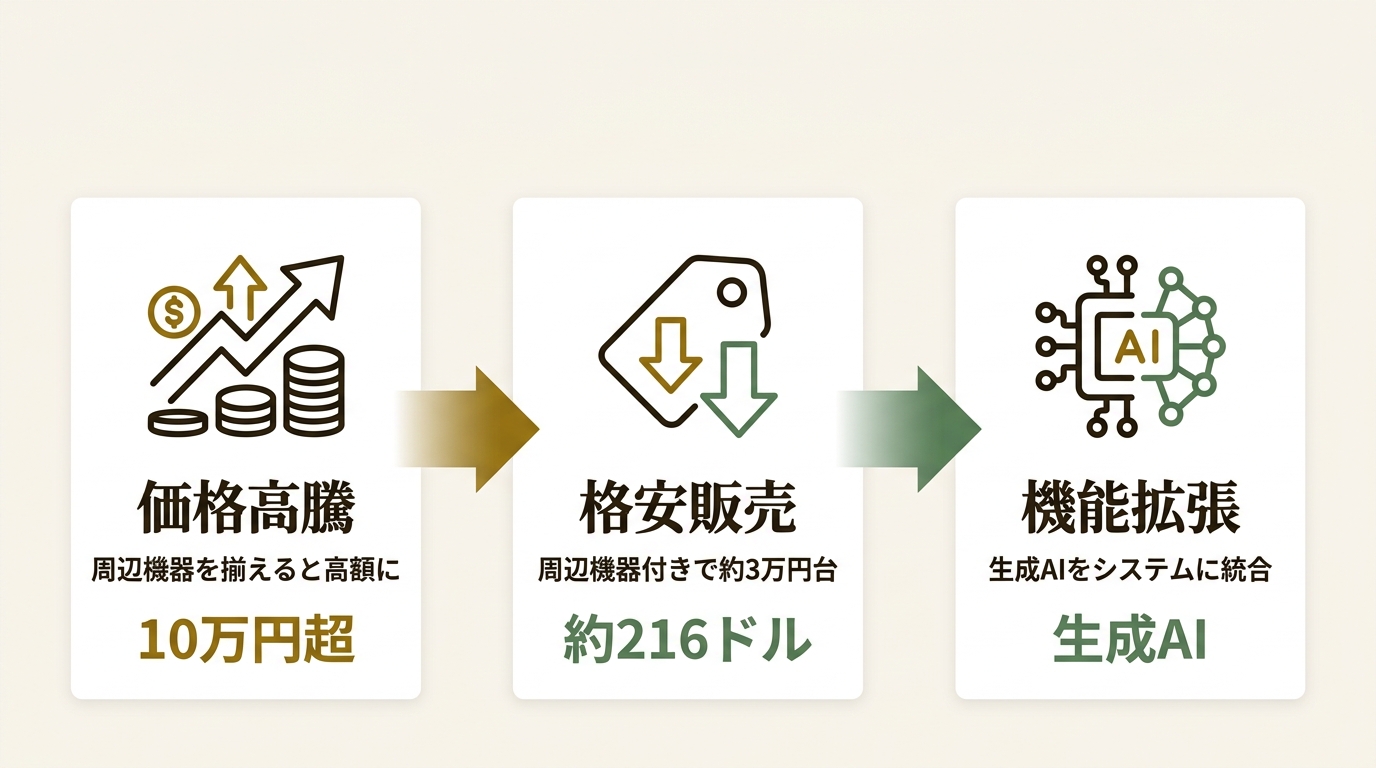 Shenzhen Doke Electronic Co.、Ltd. ニュース要点の図解