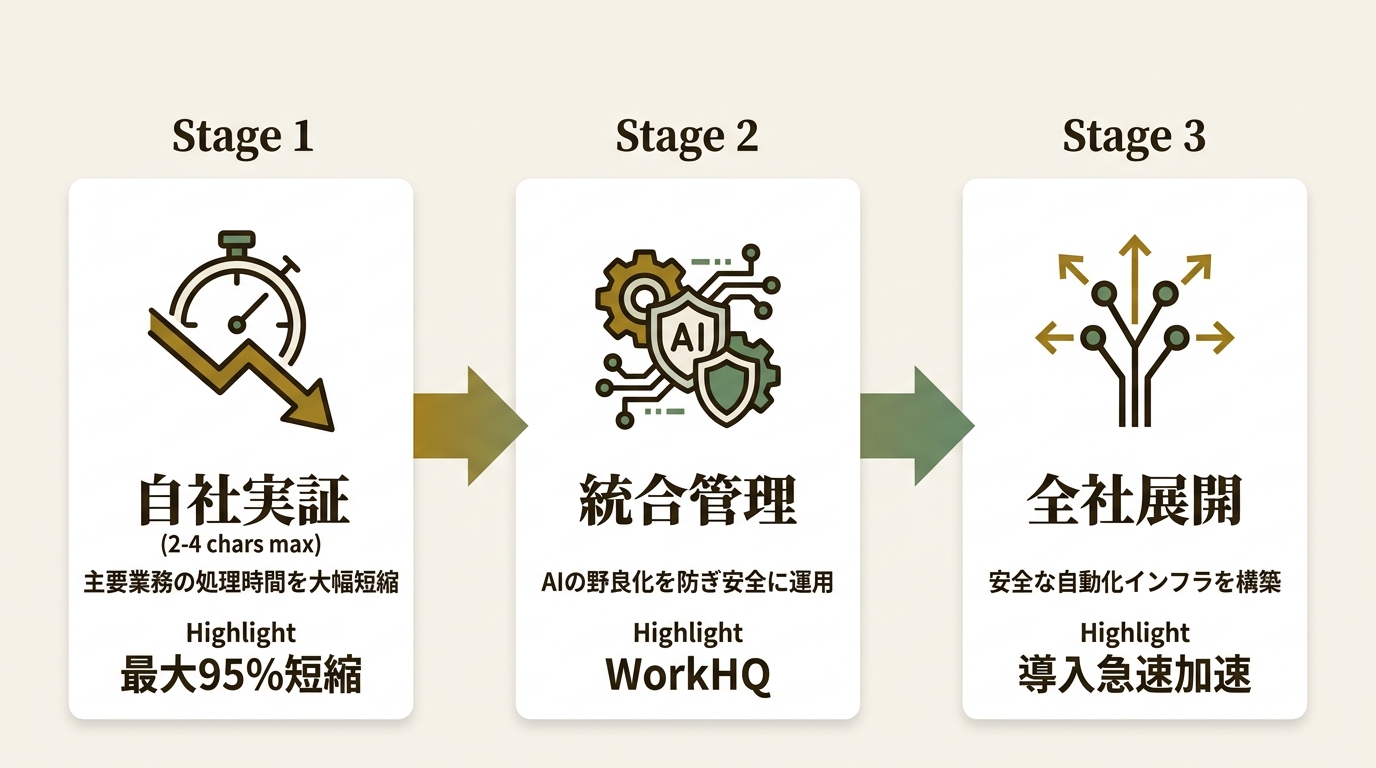 Blue Prism株式会社 ニュース要点の図解