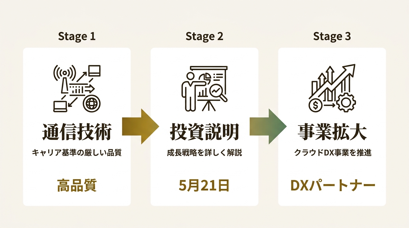 株式会社ネクストジェン ニュース要点の図解