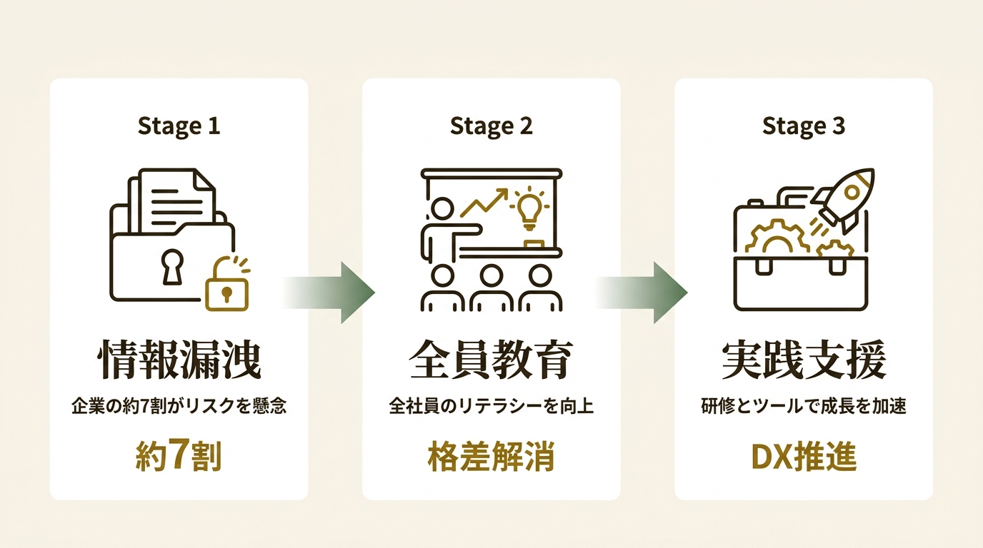 株式会社FCE ニュース要点の図解