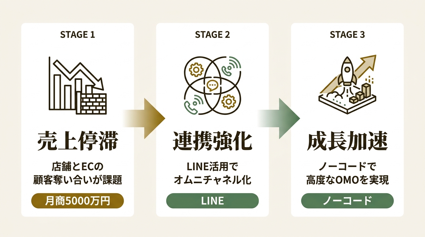 エボラニ株式会社 ニュース要点の図解