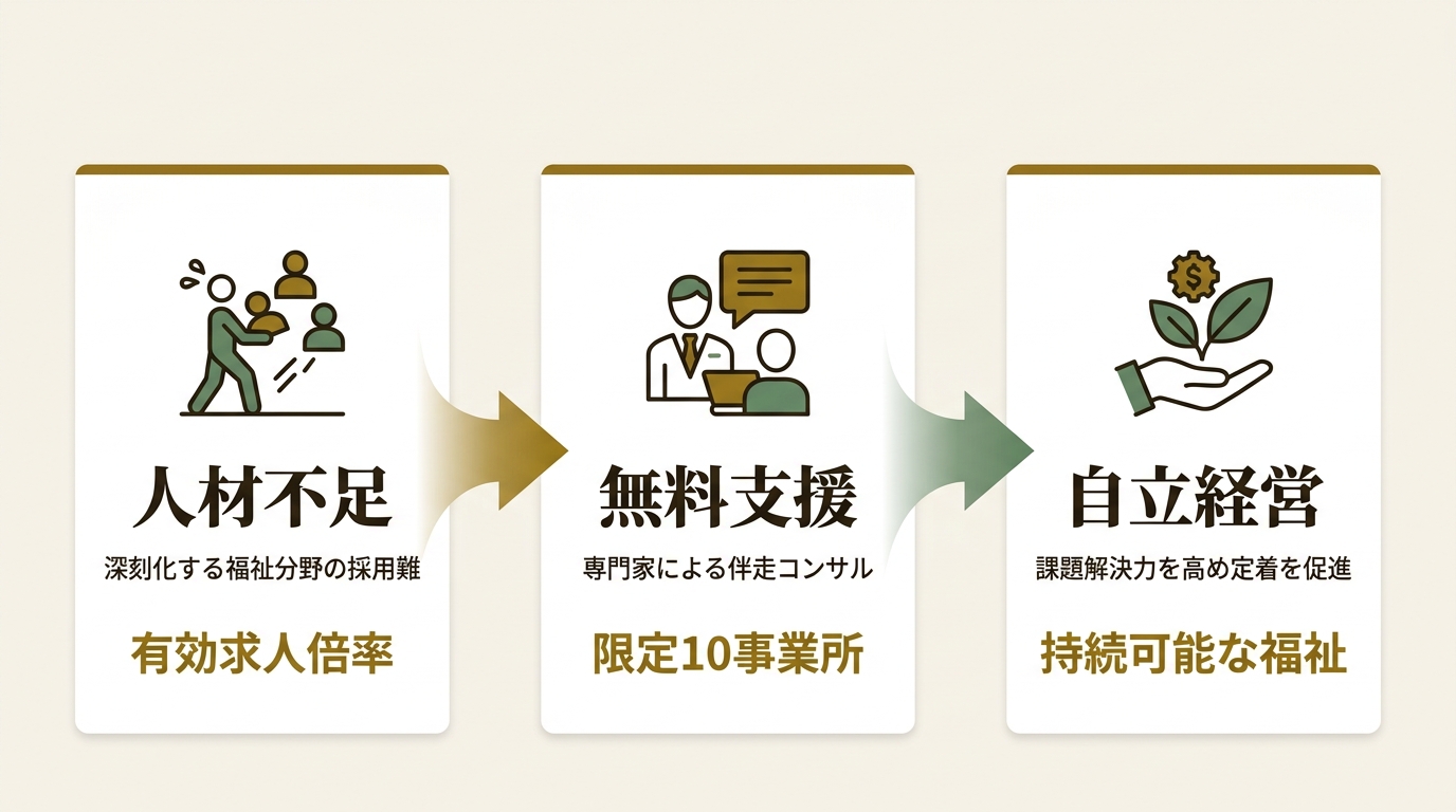 神奈川県 ニュース要点の図解