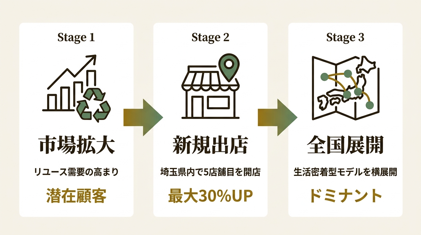 株式会社SENKA ニュース要点の図解