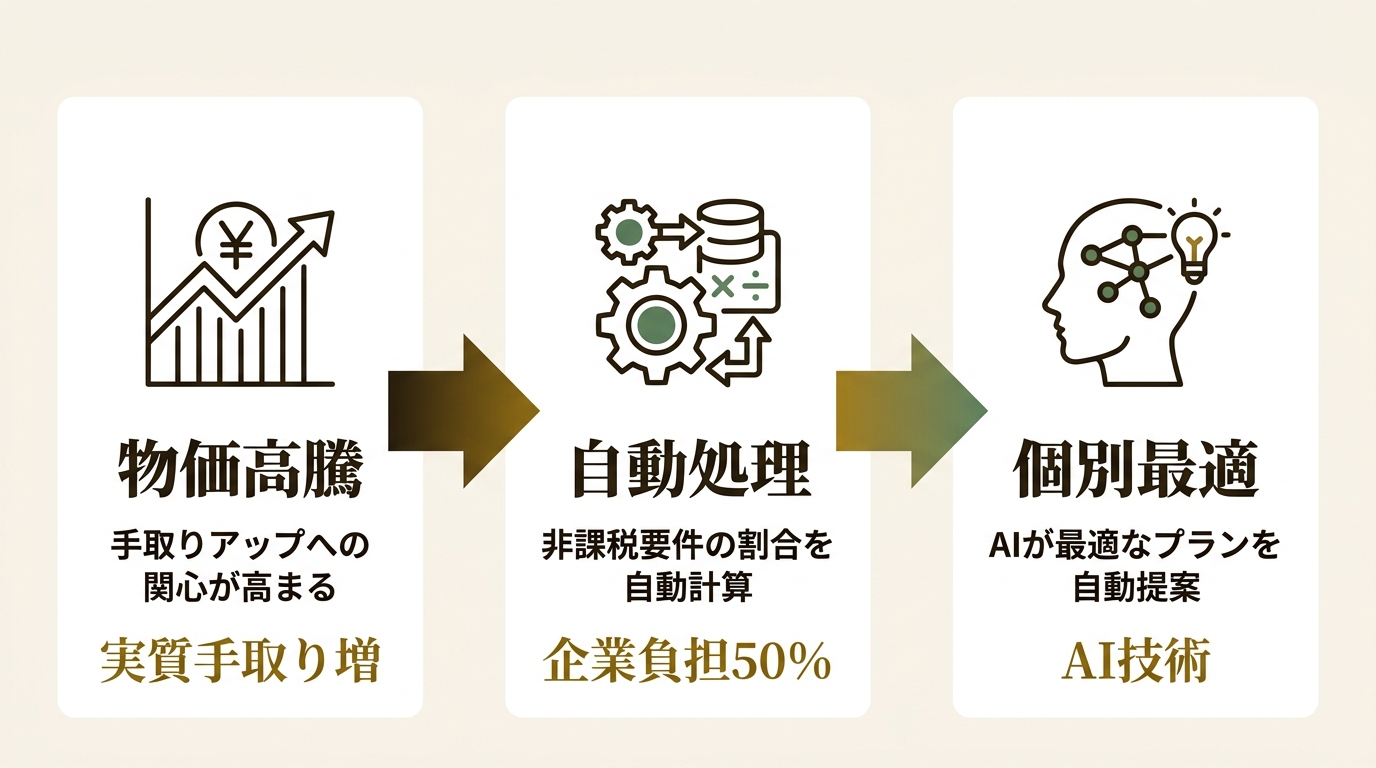 株式会社第一ライフグループ ニュース要点の図解