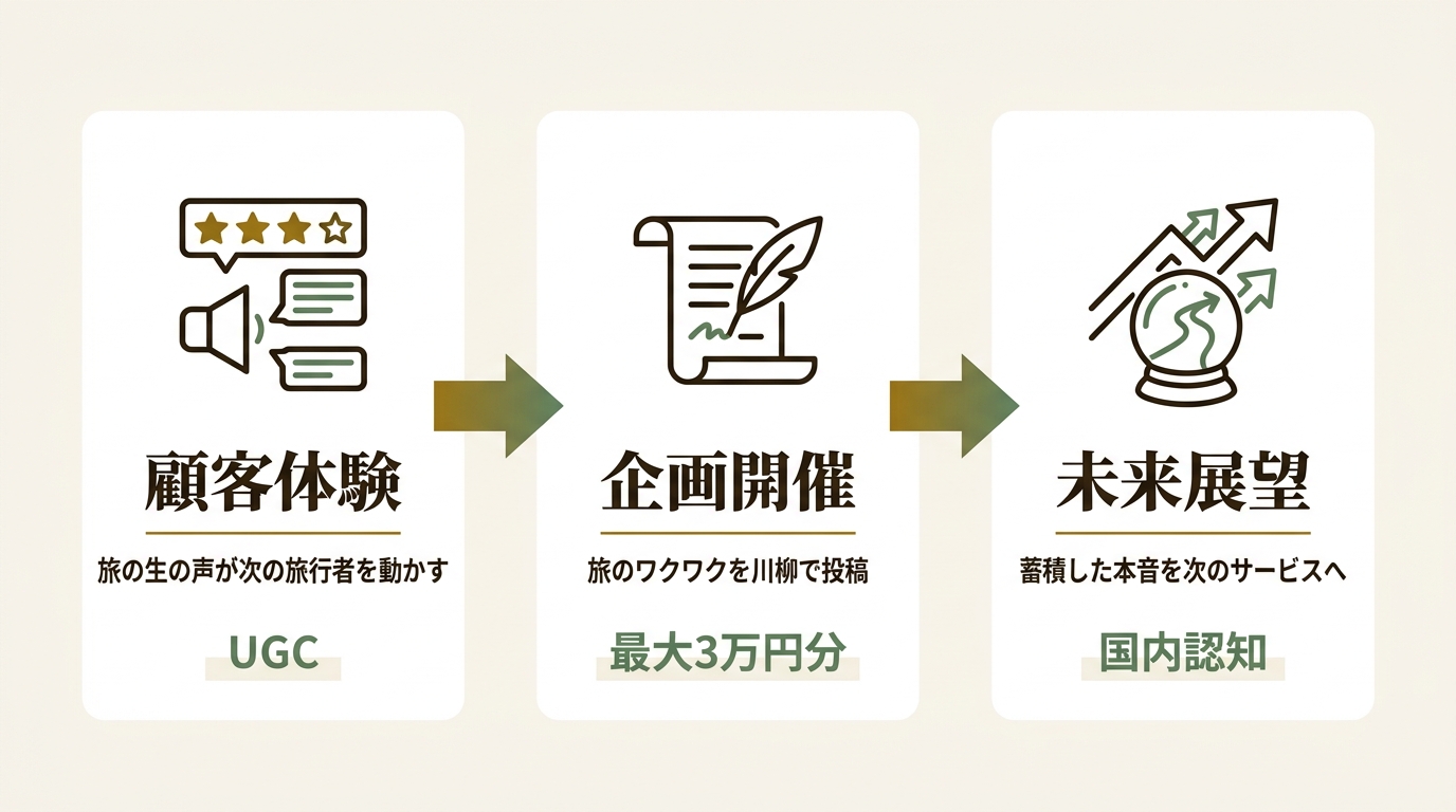 Klook Travel Technology Limited ニュース要点の図解