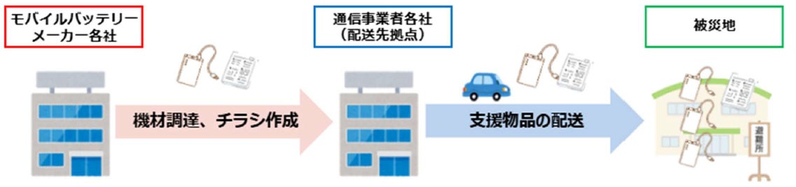 NTT株式会社
