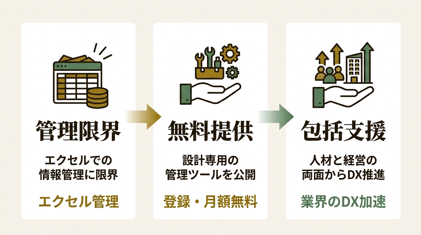 パーソルテンプスタッフ株式会社 ニュース要点の図解