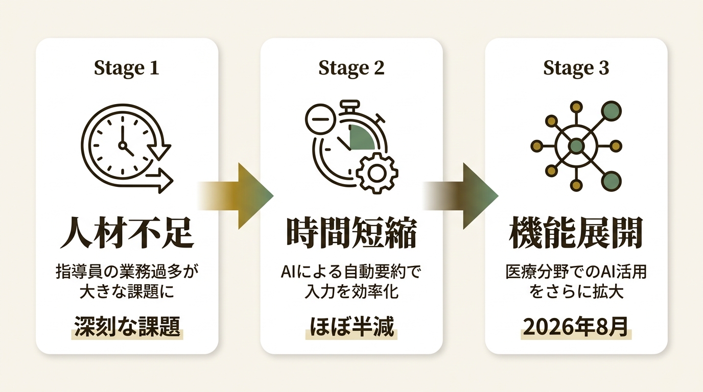 ウィーメックス株式会社 ニュース要点の図解