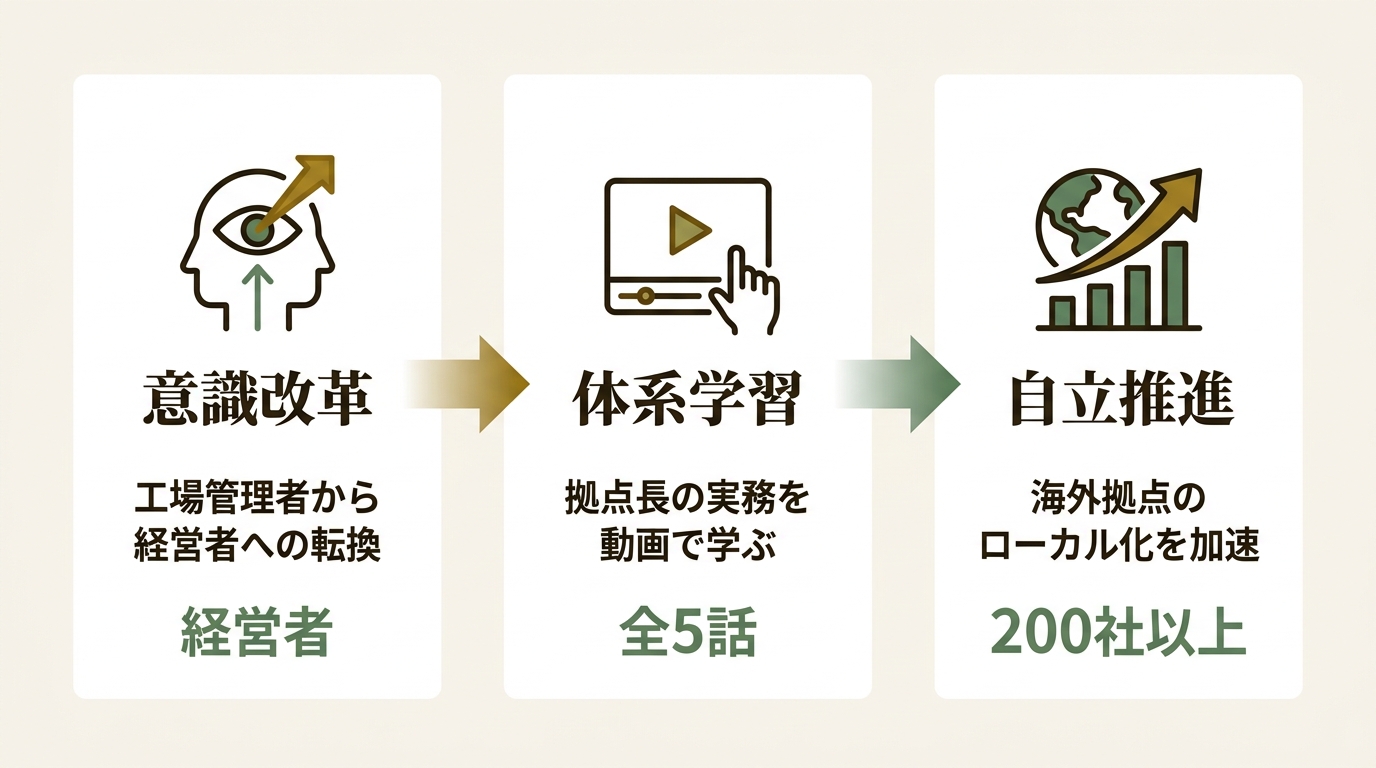 インサイトアカデミー株式会社 ニュース要点の図解