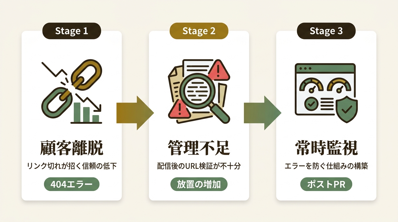 ニュース要点の図解