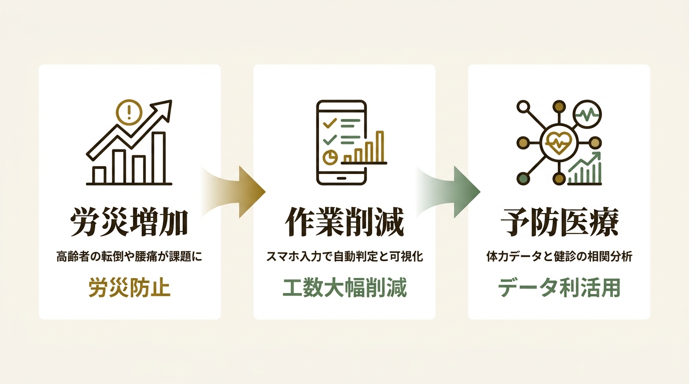 Pestalozzi Technology株式会社 ニュース要点の図解
