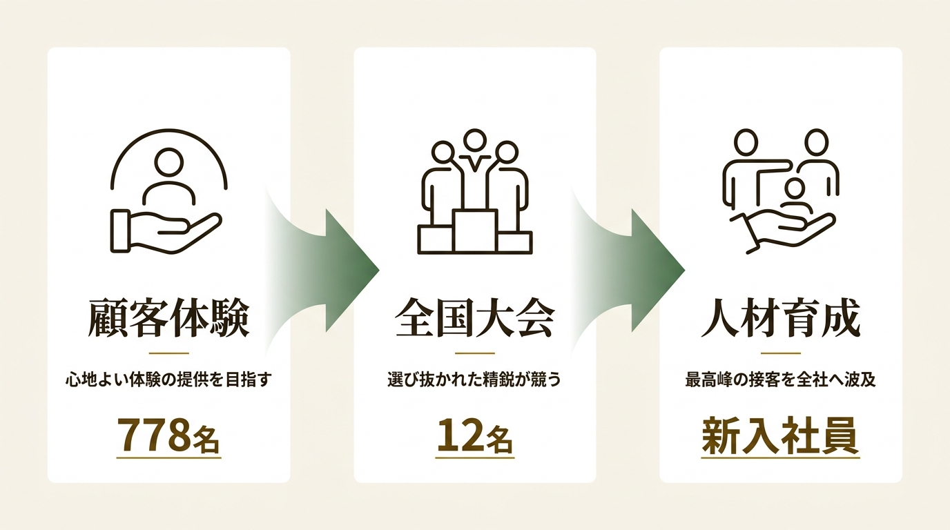 株式会社ダイナム ニュース要点の図解