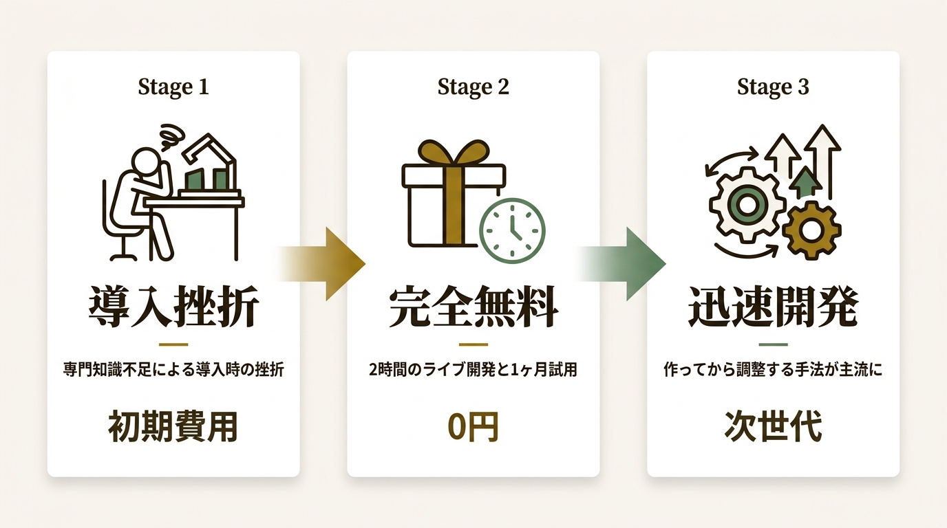 株式会社ノベルワークス ニュース要点の図解