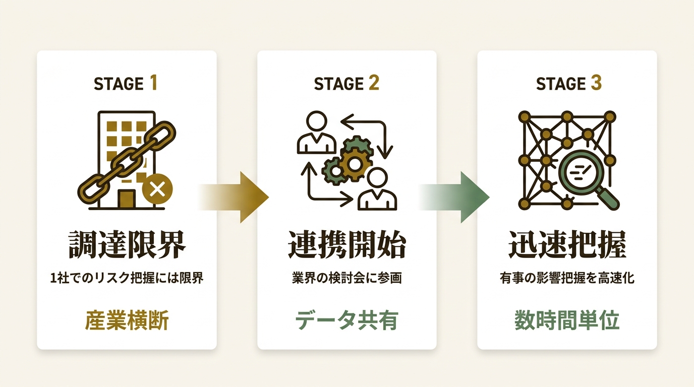 株式会社Resilire ニュース要点の図解