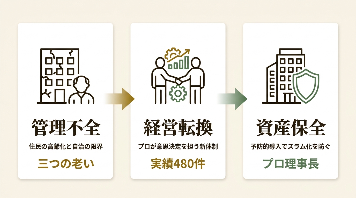 株式会社メルすみごこち事務所 ニュース要点の図解