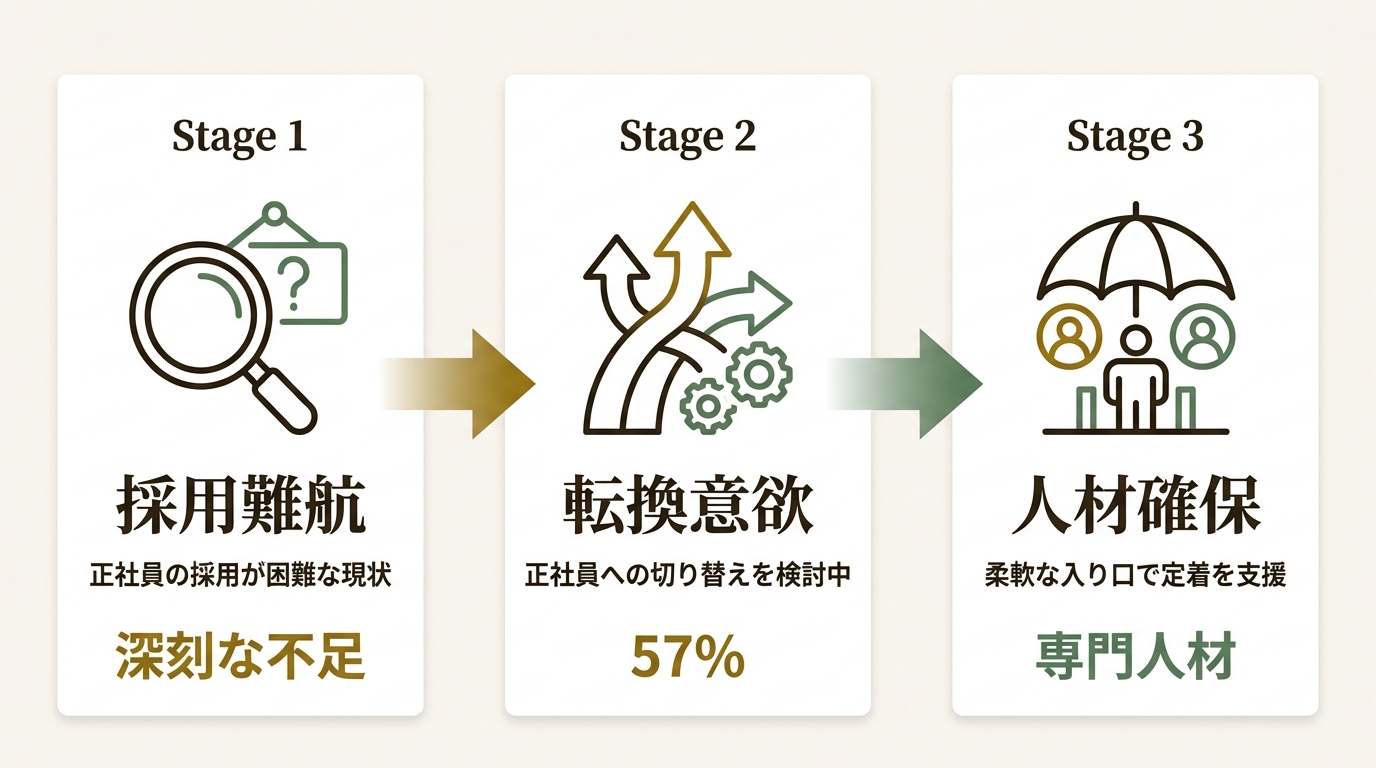 株式会社レックスアドバイザーズ ニュース要点の図解