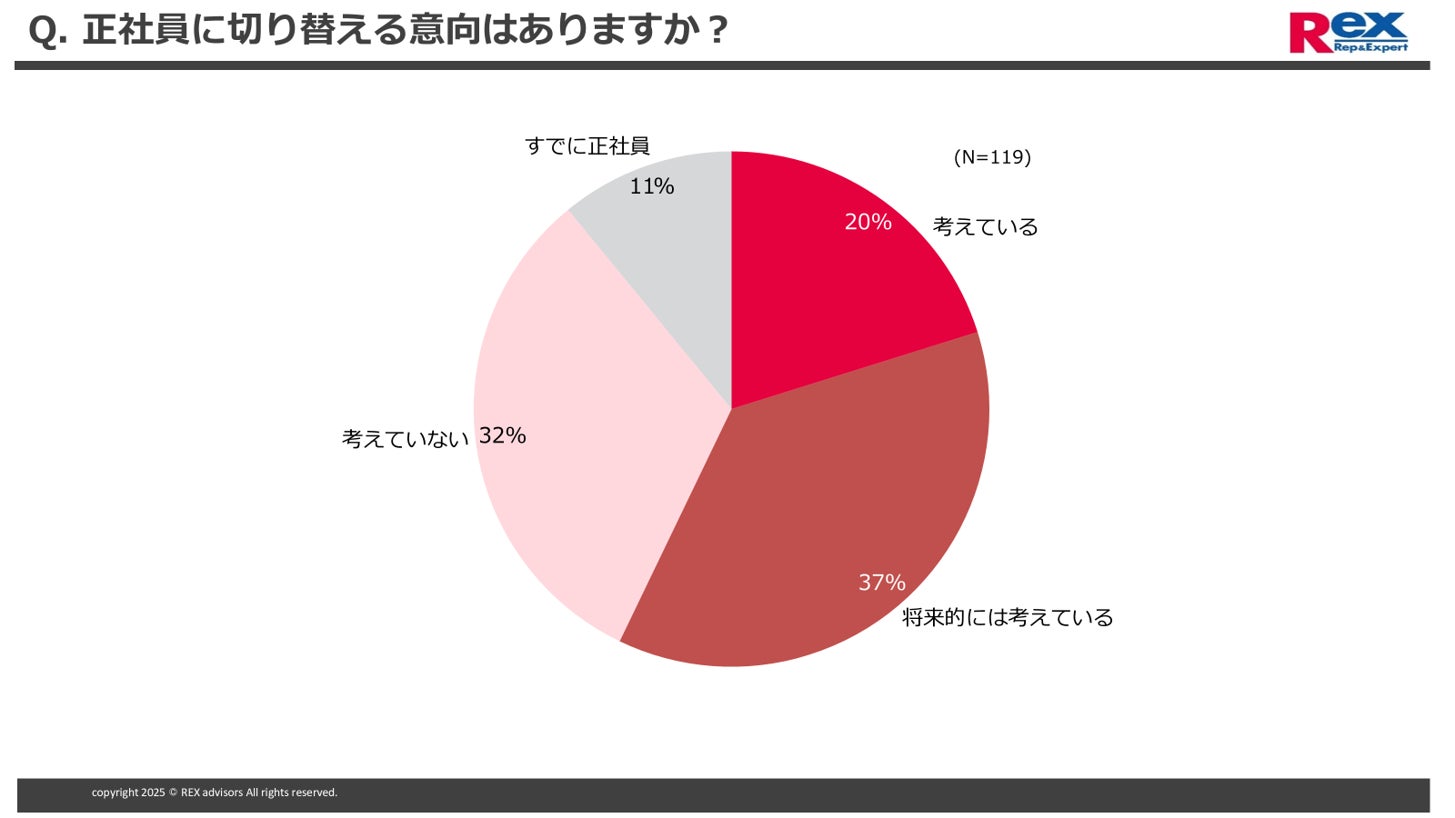 株式会社レックスアドバイザーズ