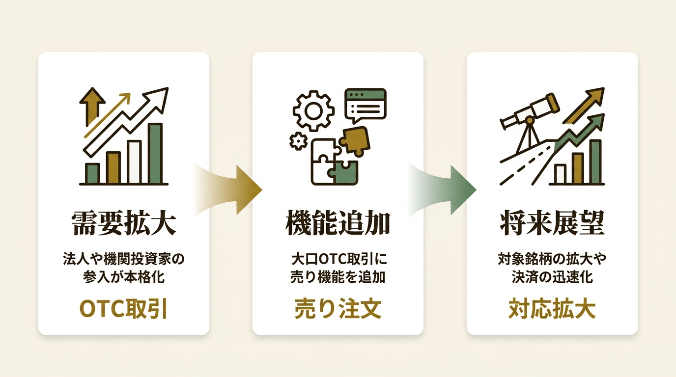 オーケーコイン・ジャパン株式会社 ニュース要点の図解