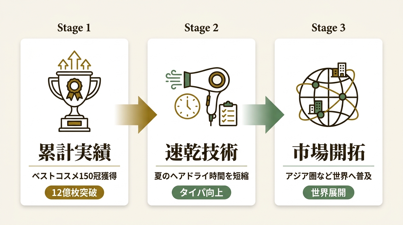 株式会社スタイリングライフ・ホールディングス BCLカンパニー ニュース要点の図解