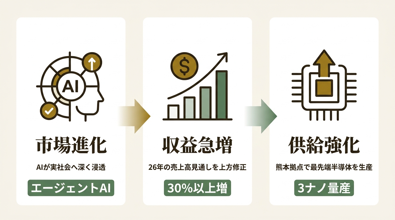 威志企管顧問股イ分有限公司(ワイズコンサルティンググループ) ニュース要点の図解