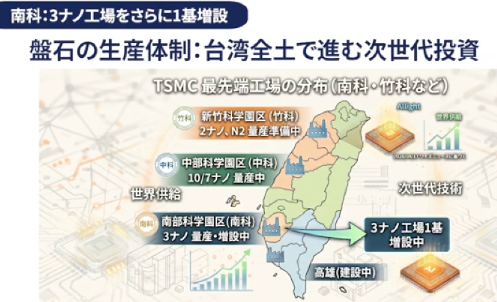 威志企管顧問股イ分有限公司（ワイズコンサルティンググループ）