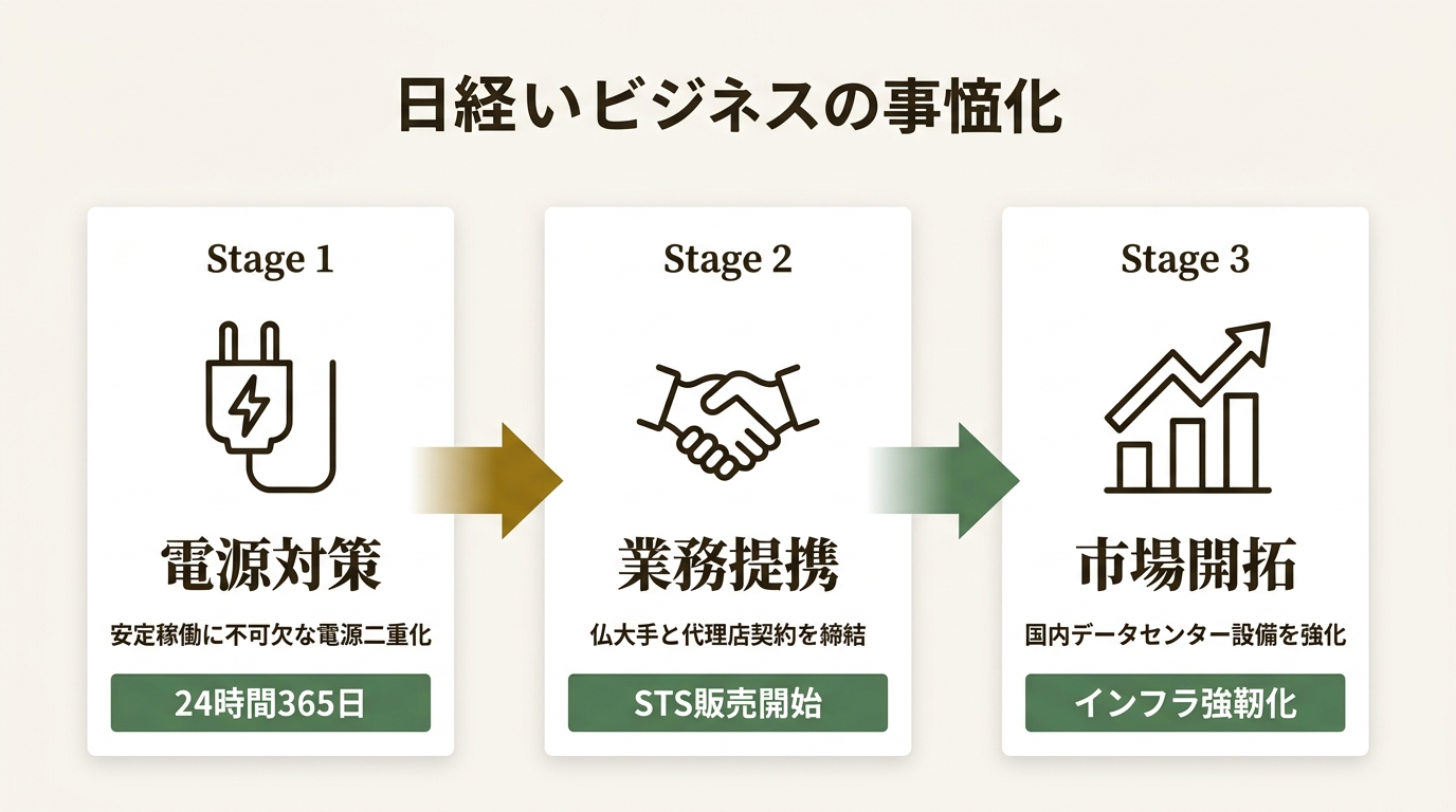 ダイトロン株式会社 ニュース要点の図解