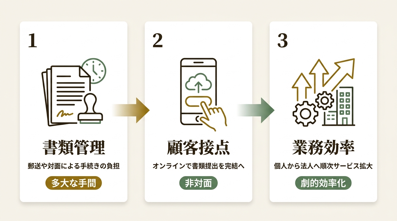 nCino株式会社 ニュース要点の図解