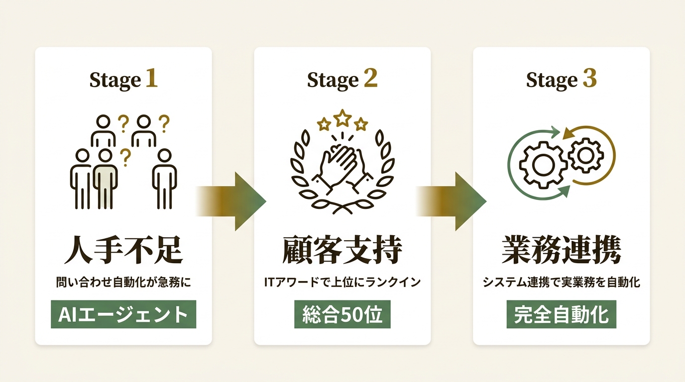 チャットプラス株式会社 ニュース要点の図解