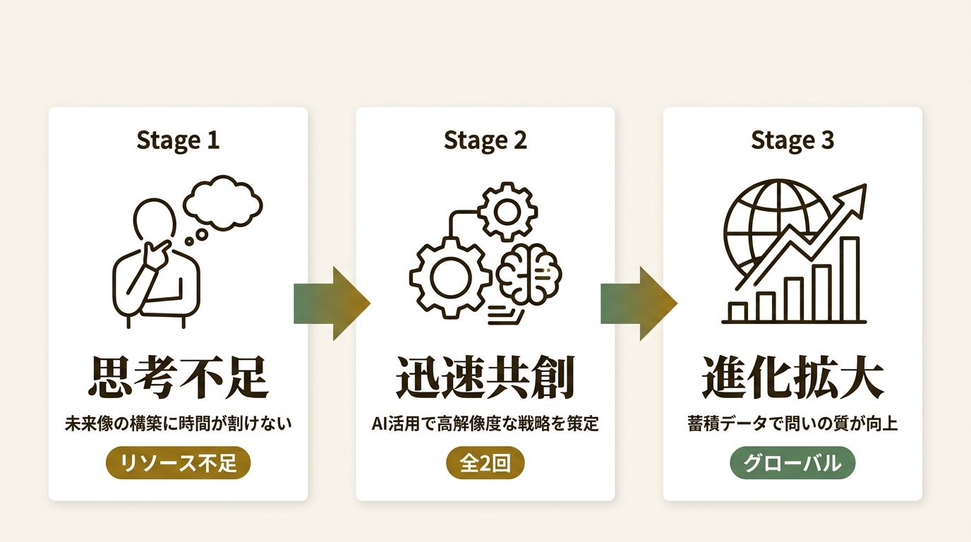 株式会社フューチャーセッションズ ニュース要点の図解