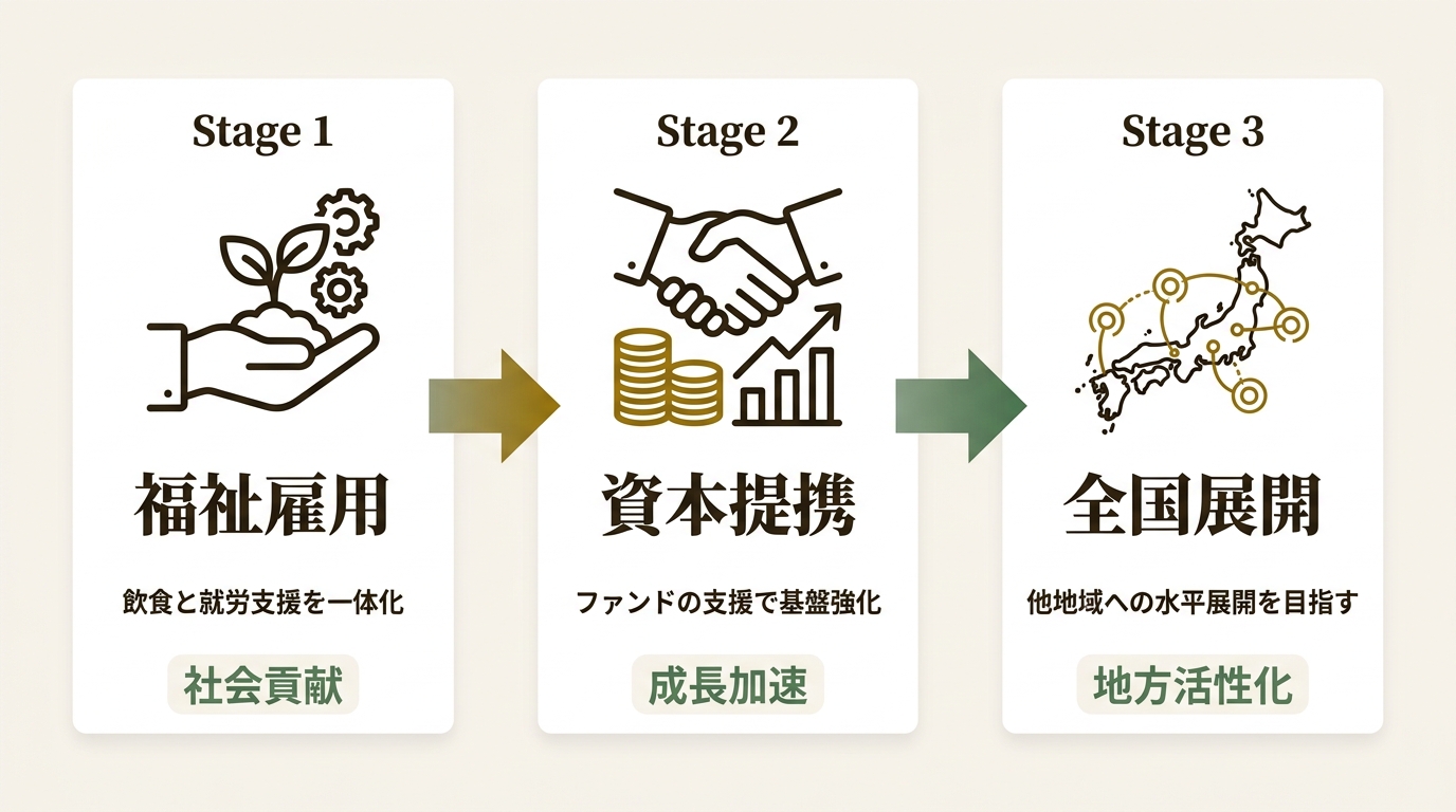株式会社日本M&Aセンターホールディングス ニュース要点の図解