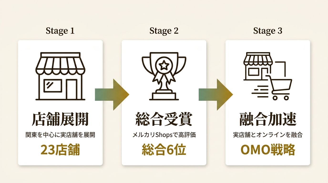 株式会社アクト ニュース要点の図解
