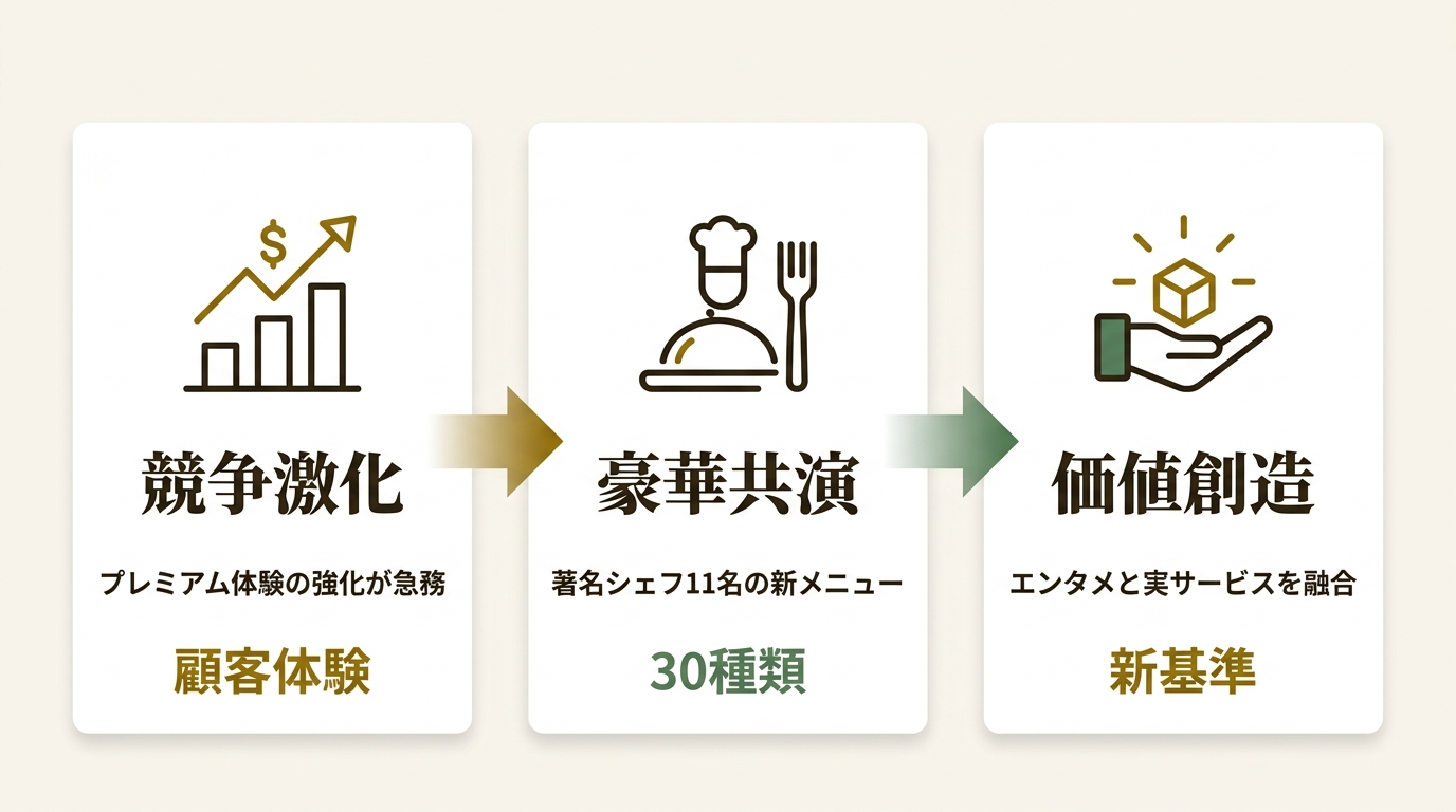 United Airlines, Inc. ニュース要点の図解