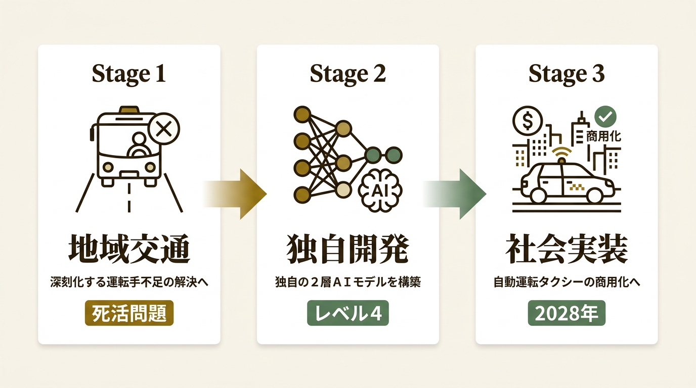 newmo株式会社 ニュース要点の図解