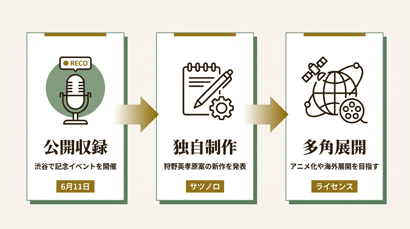 株式会社ビーグリー ニュース要点の図解