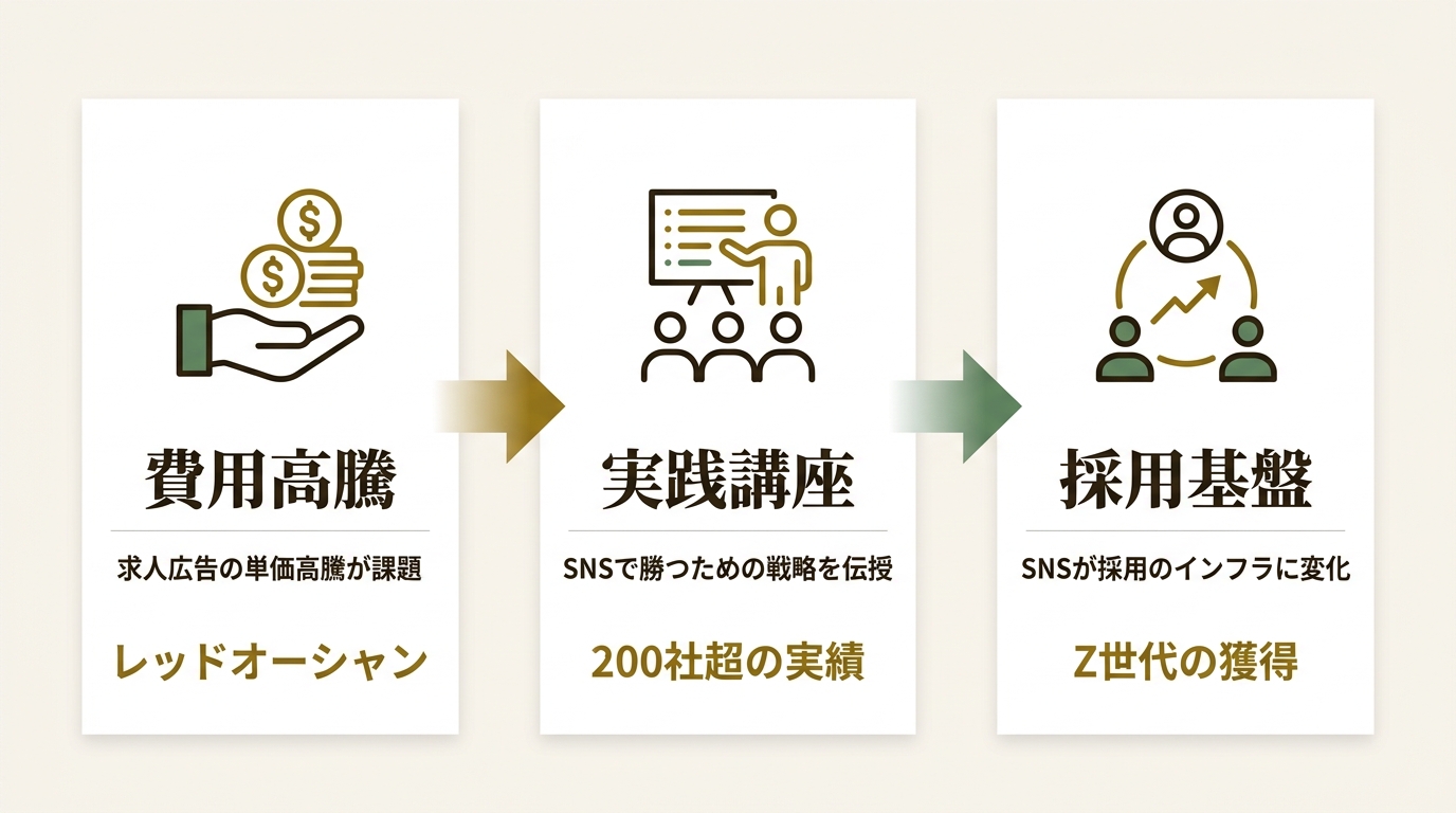 one move株式会社 ニュース要点の図解